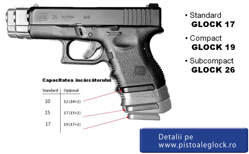 Glock Romania
